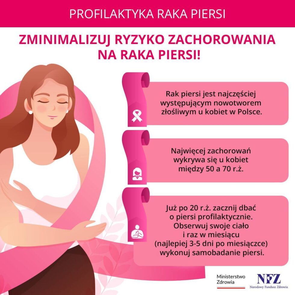 Rak piersi, najczęściej diagnozowany nowotwór złośliwy u kobiet. Darmowa mammografia